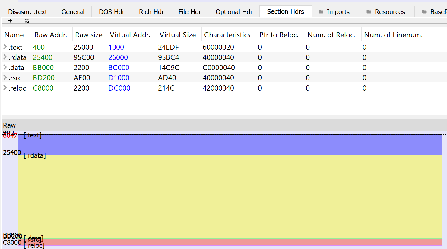 huge rdata